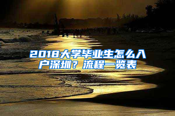 2018大学毕业生怎么入户深圳？流程一览表