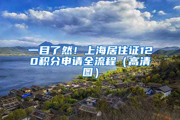 一目了然！上海居住证120积分申请全流程（高清图）