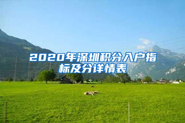 2020年深圳积分入户指标及分详情表